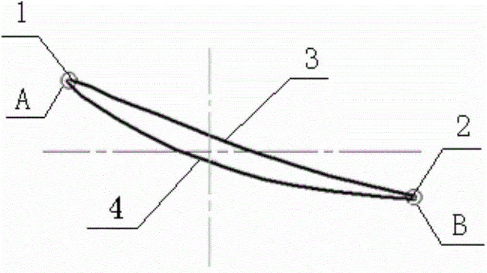 Machining method for guaranteeing shape completeness of air inlet and air outlet side circular arcs of blade