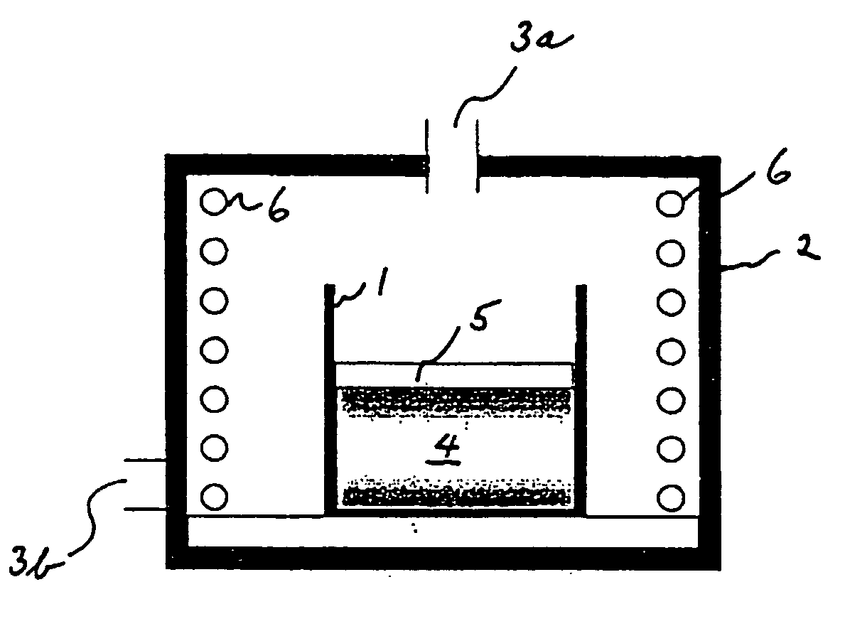 Cathode material for Li-ion battery applications