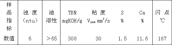 Detergent for synthetic calcium alkyl benzene sulfonate type lubricating oil and production technology