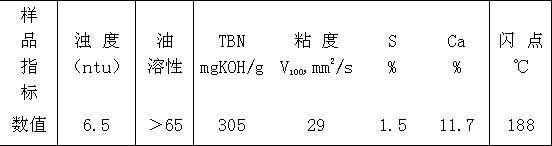 Detergent for synthetic calcium alkyl benzene sulfonate type lubricating oil and production technology