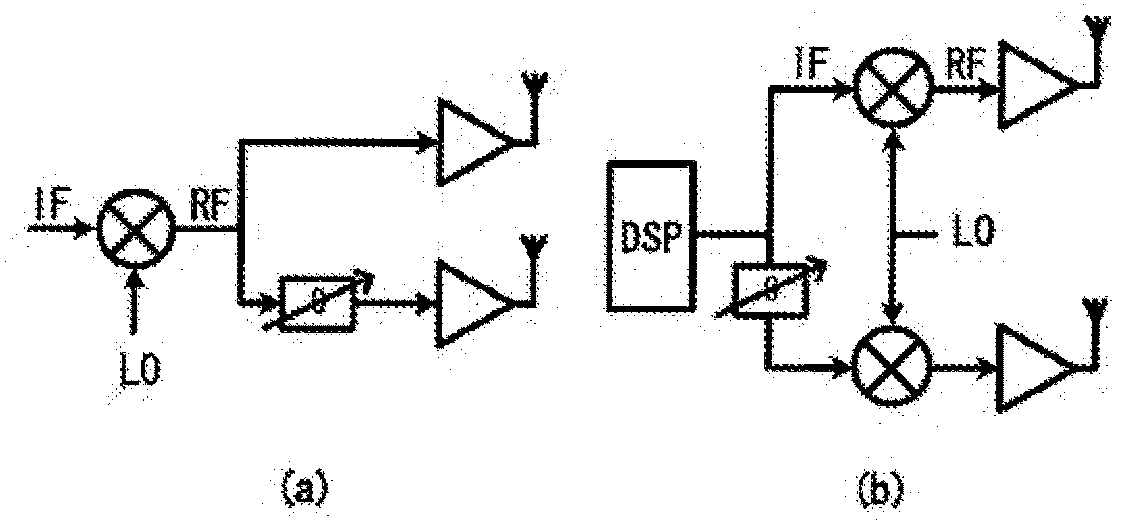 Phased array, a coherent source array, an antenna array and a system for controlling thereof