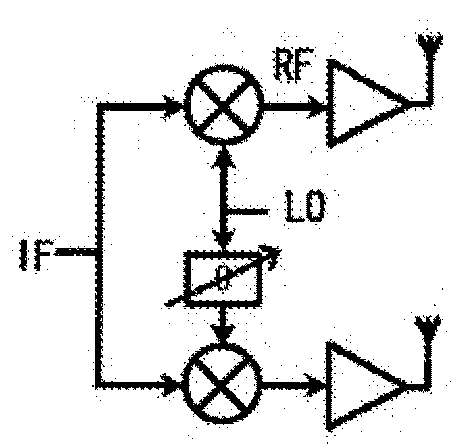 Phased array, a coherent source array, an antenna array and a system for controlling thereof