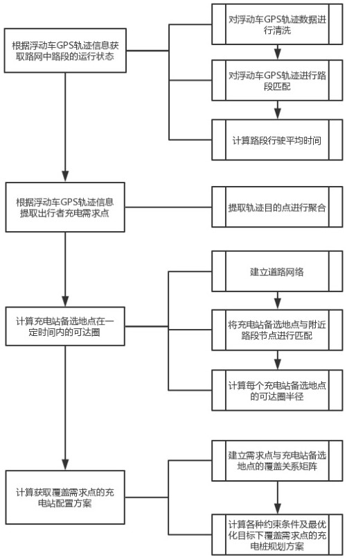 Electric vehicle charging station site selection method based on time reliability