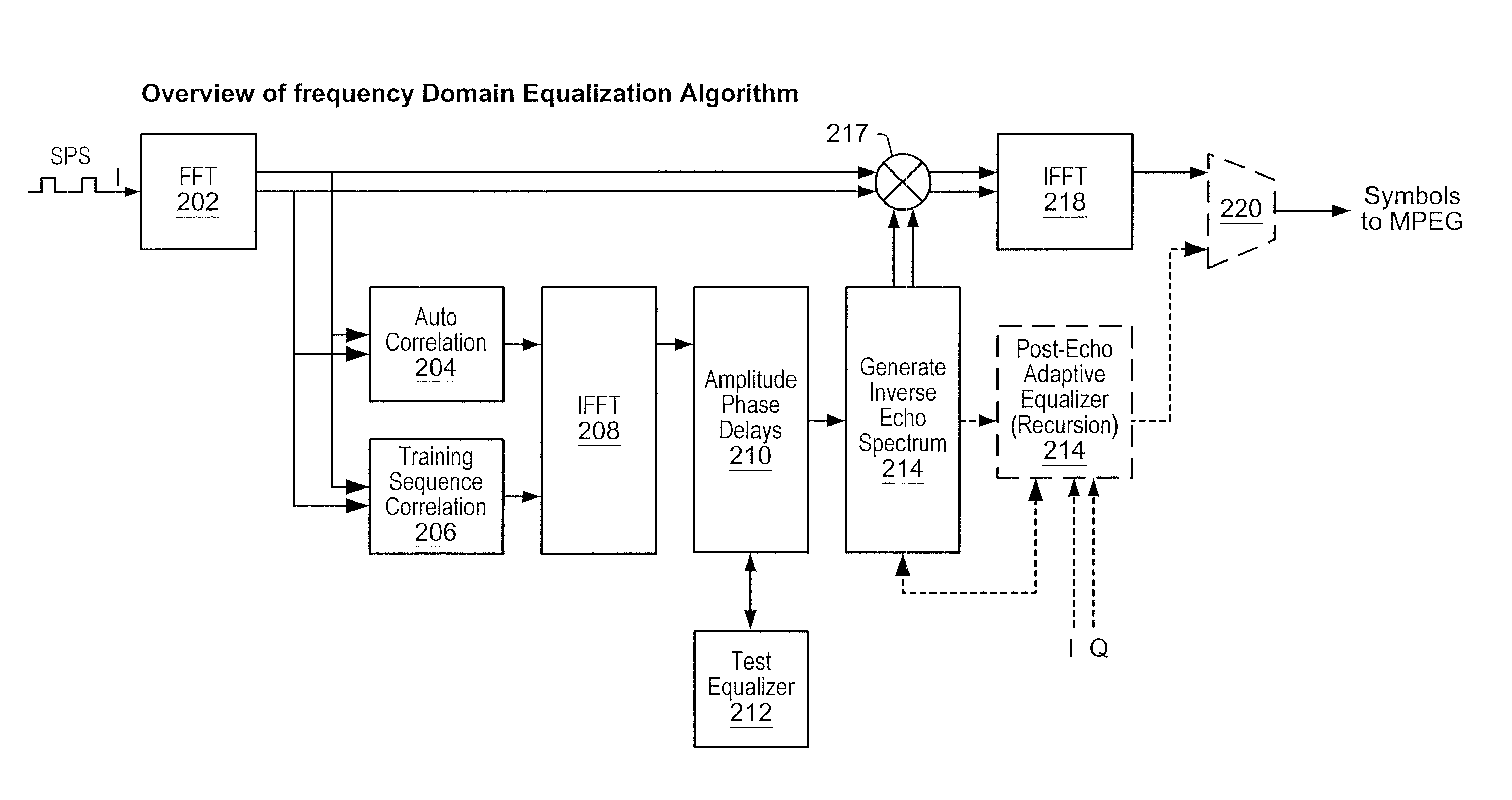 Detection of Low-Amplitude Echoes in a Received Communication Signal