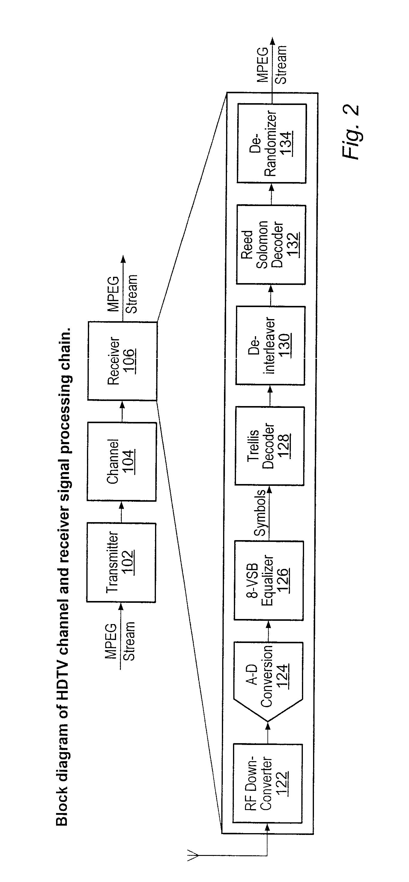 Detection of Low-Amplitude Echoes in a Received Communication Signal