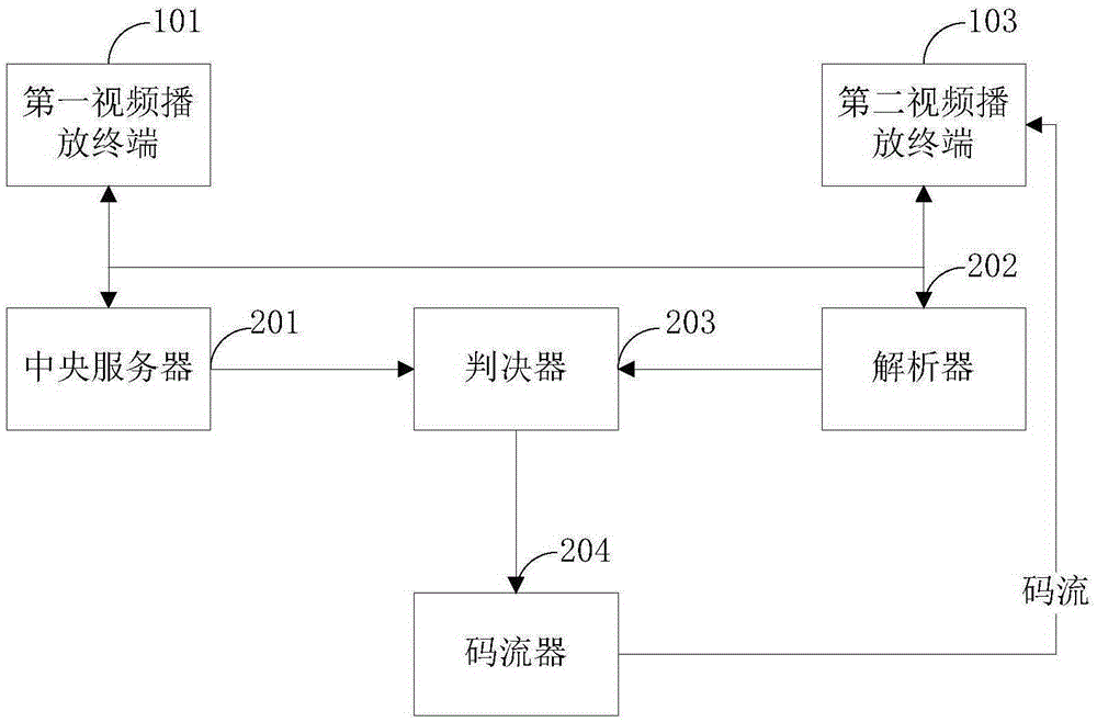 System and method for implementing video seamless switching among multiple screens