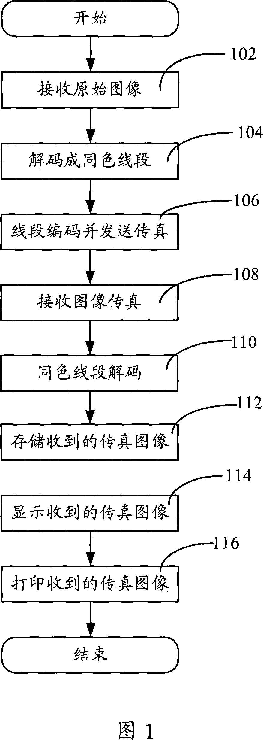 Facsimile method, system and fax computer