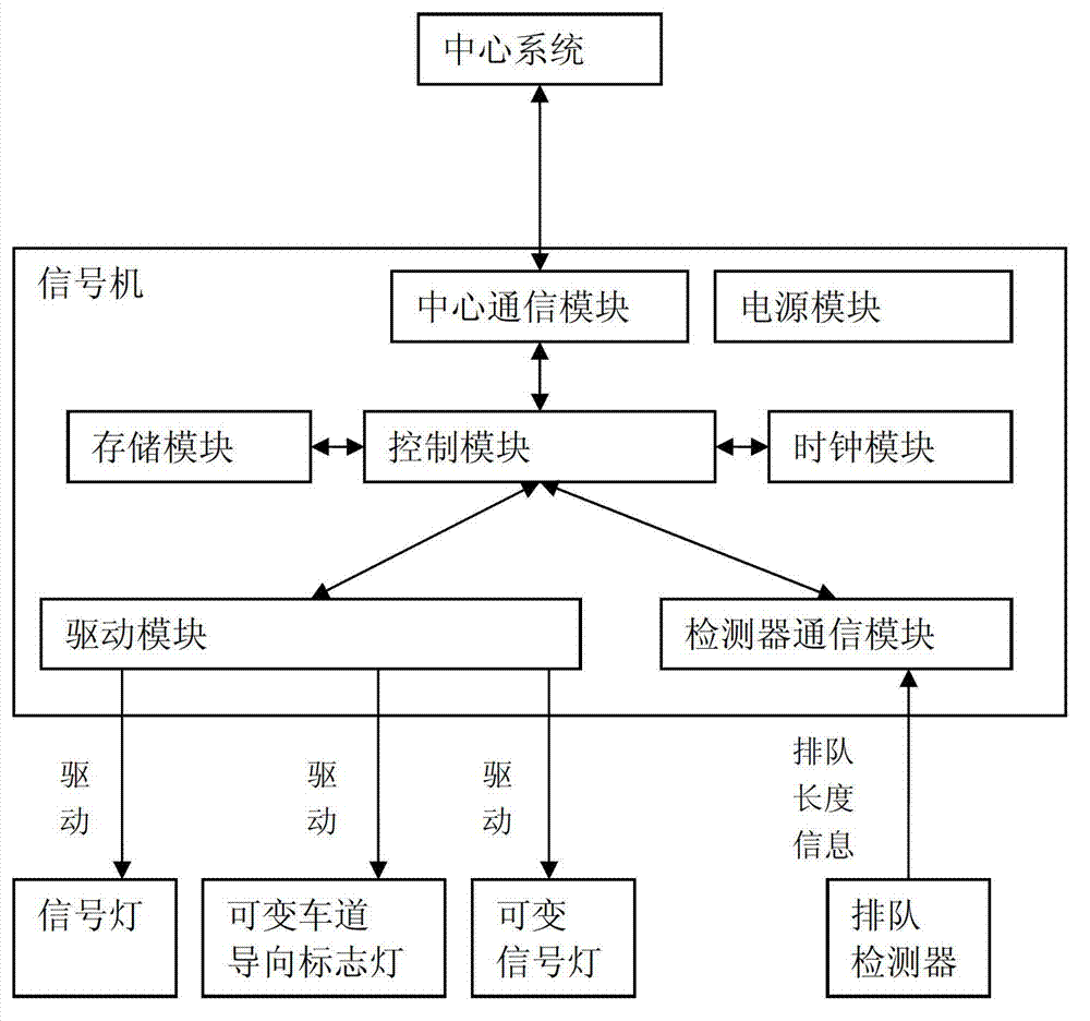 Road traffic signal control system for reversible lane of adaptive intersection