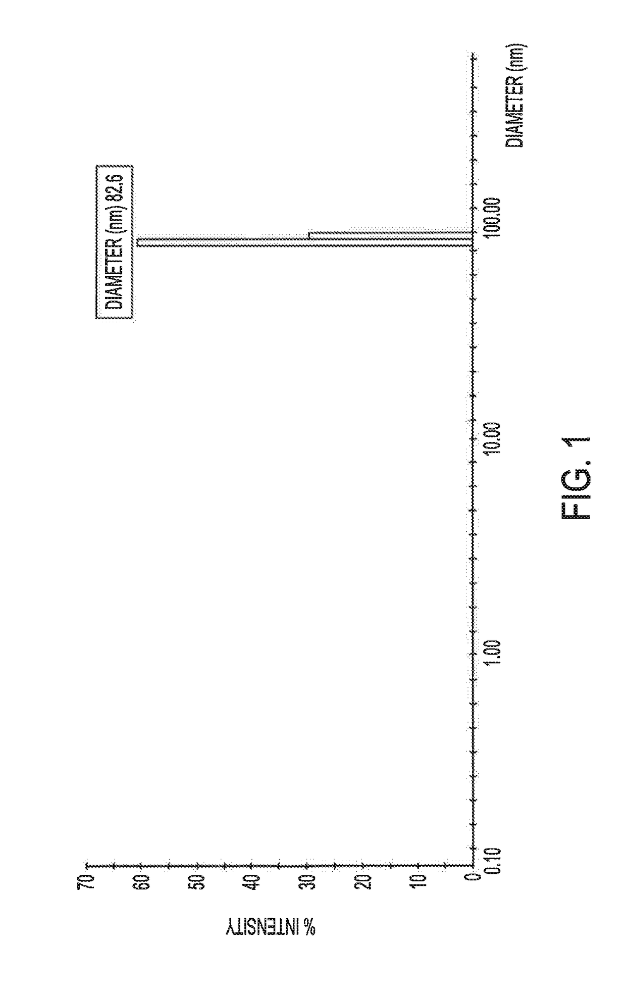 One-step method for production of ultra-small lipid structures