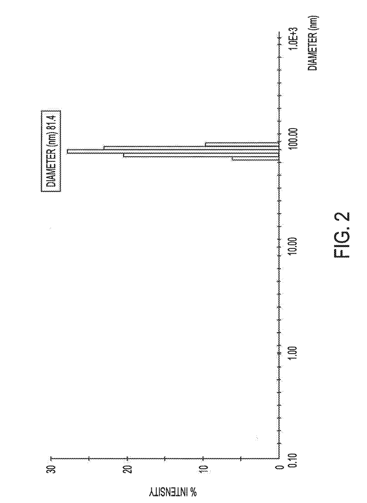 One-step method for production of ultra-small lipid structures