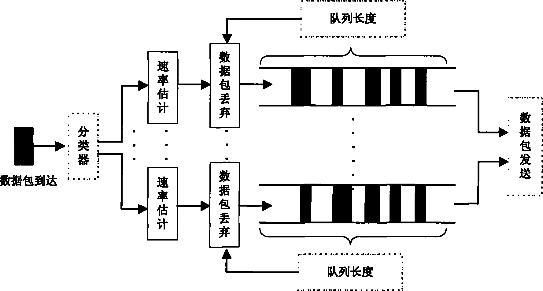 Buffering queue management method for wireless LAN