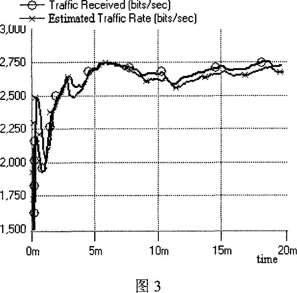 Buffering queue management method for wireless LAN