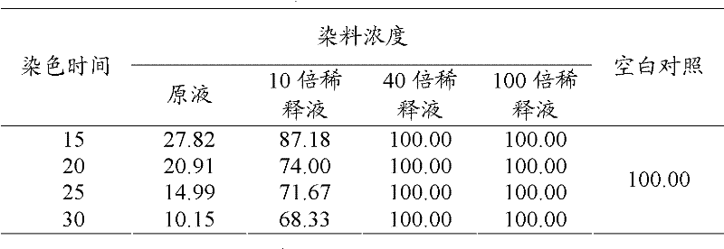 Activity detection method for fusarium virguliforme