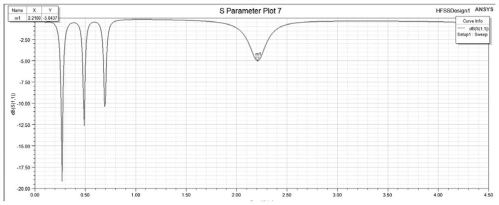 A Microstrip Sector Array Cascade Decoupling Circuit