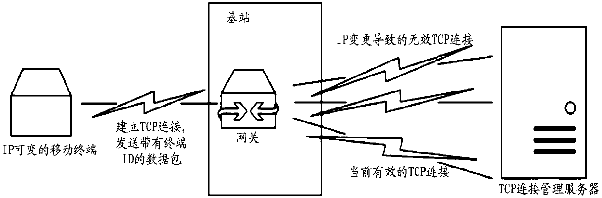 Method for detecting TCP connection state