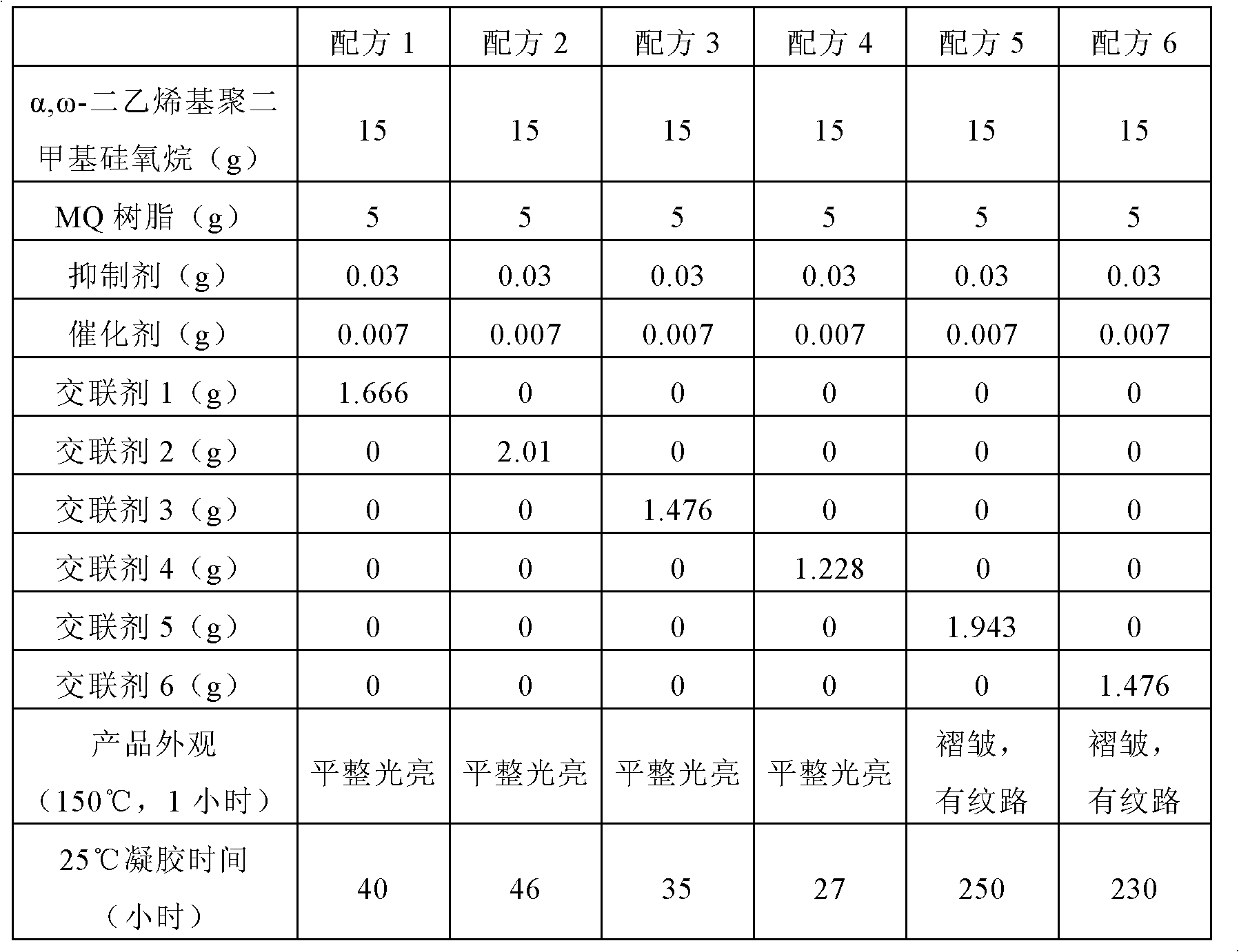 Hydrogen-based silicone resin containing trifunctional group chain element and preparation method thereof