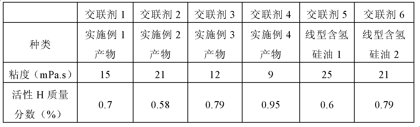 Hydrogen-based silicone resin containing trifunctional group chain element and preparation method thereof