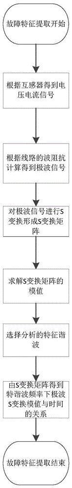 A traveling wave protection method for direct current transmission system