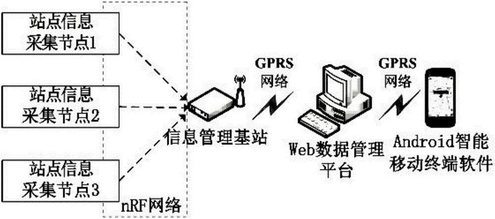 Urban public bicycle real-time online query system