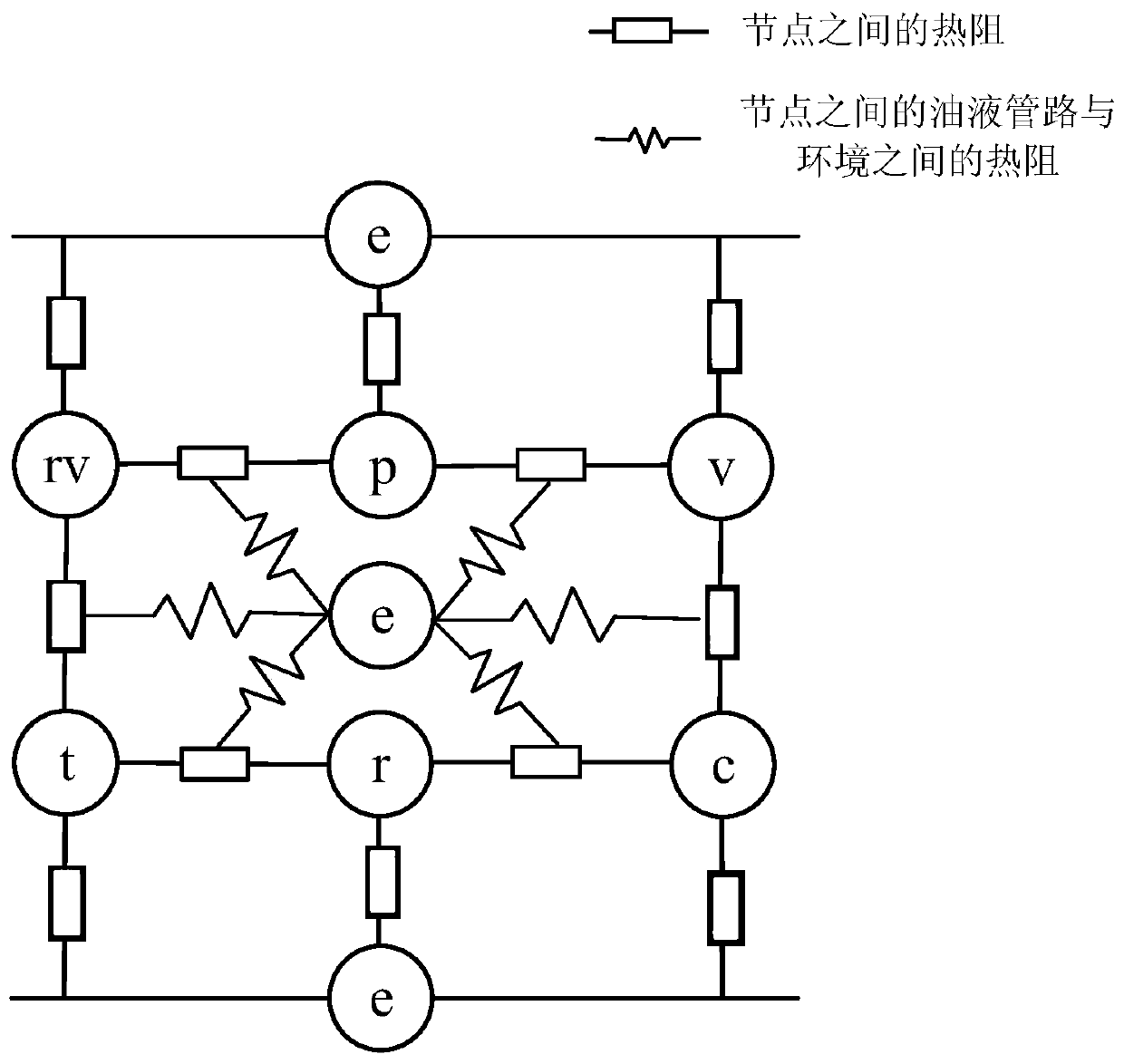 Wet clutch hydraulic system thermal resistance network model and average temperature estimation method