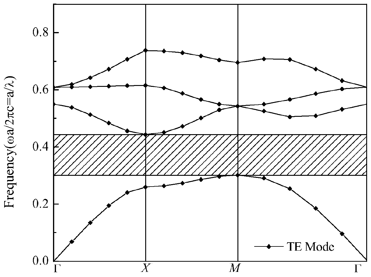 A low-loss broadband terahertz wave graded photonic crystal filter