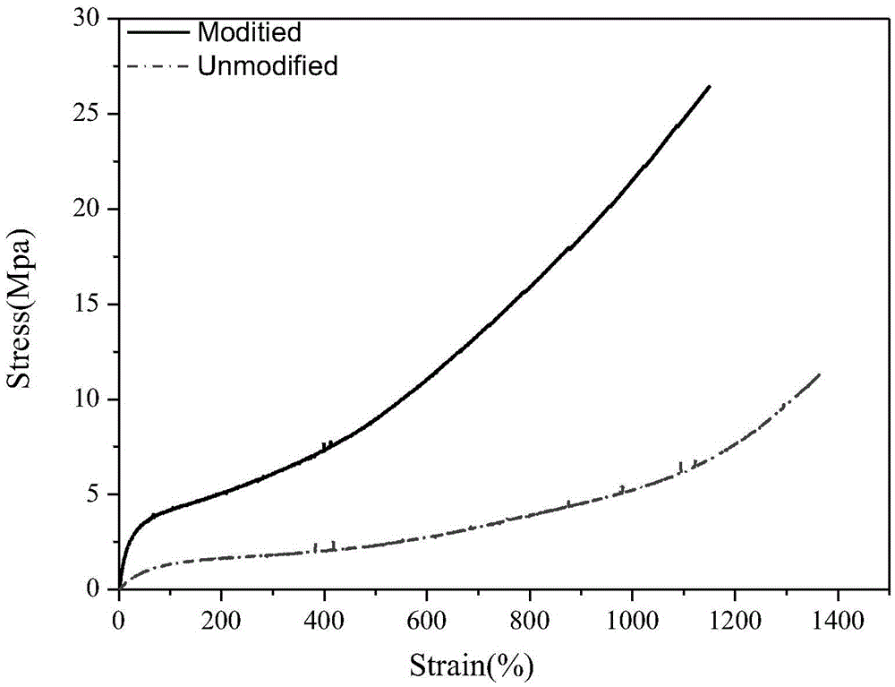 Preparation method for polysiloxane emulsion modified waterborne polyurethane emulsion