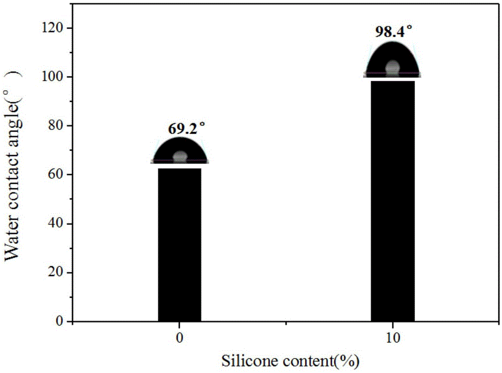 Preparation method for polysiloxane emulsion modified waterborne polyurethane emulsion