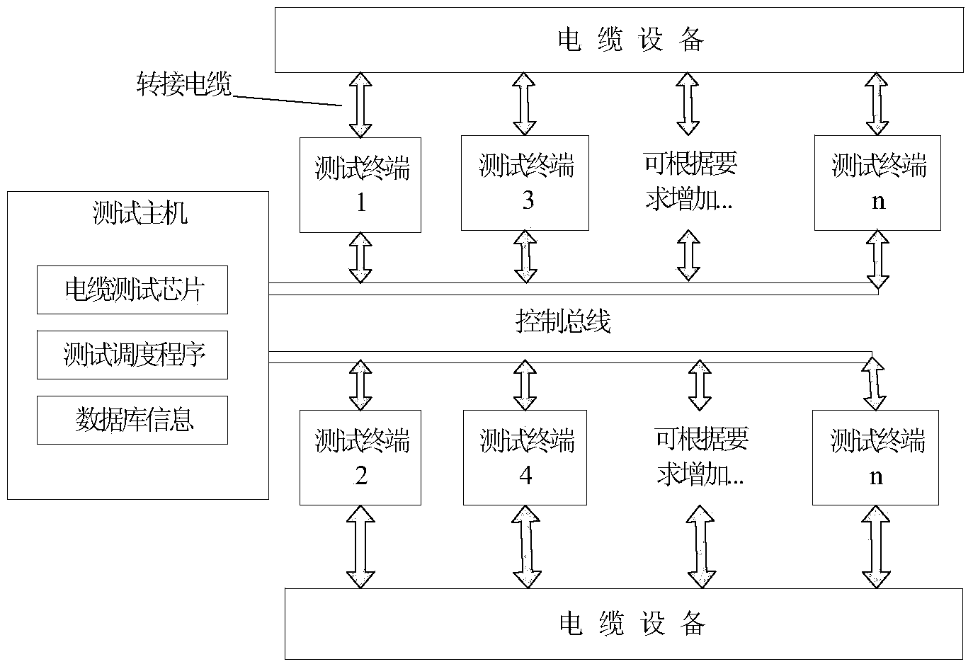 Automatic adapting cable test device and method