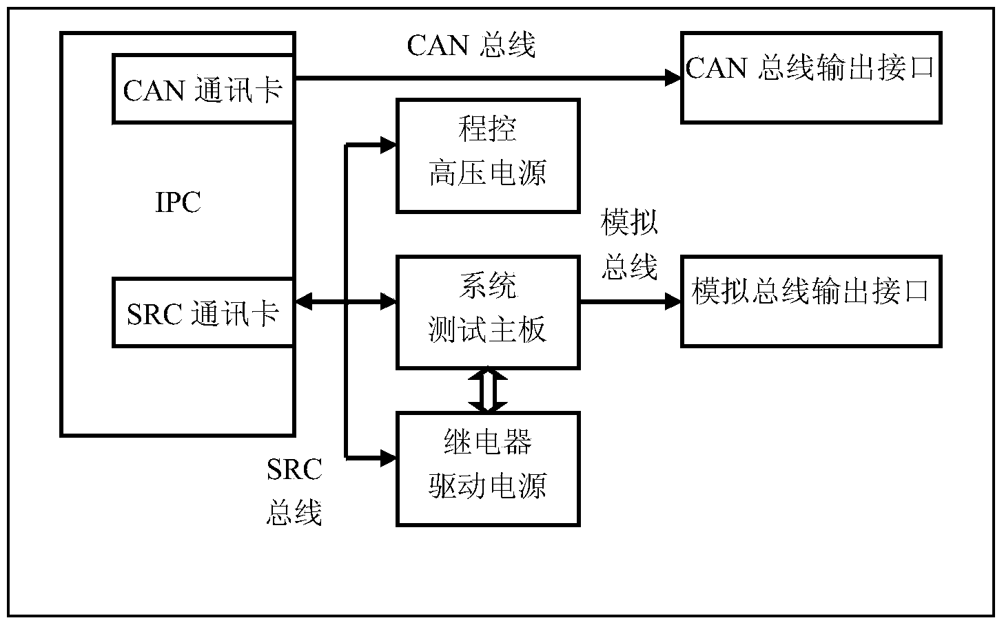 Automatic adapting cable test device and method