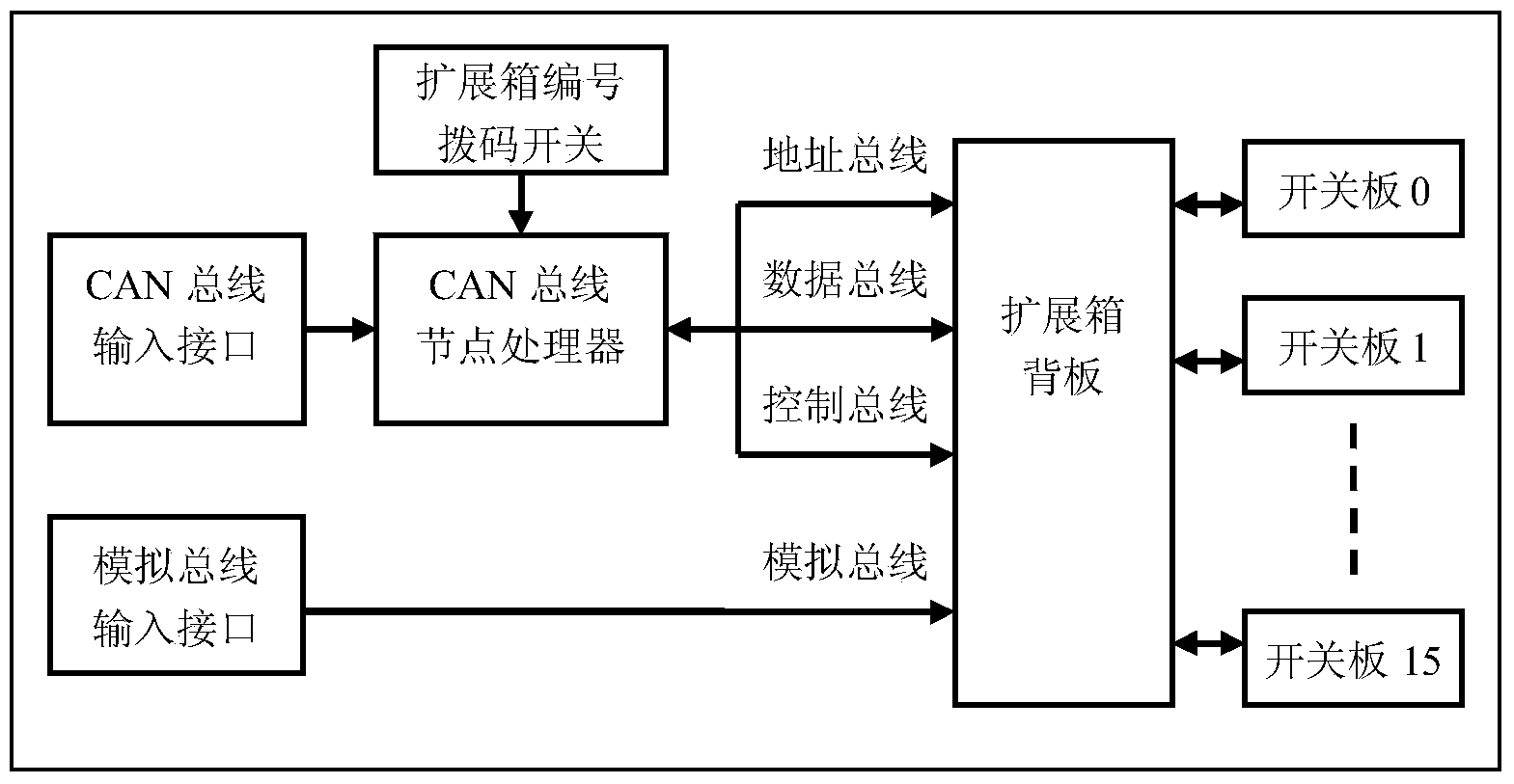 Automatic adapting cable test device and method