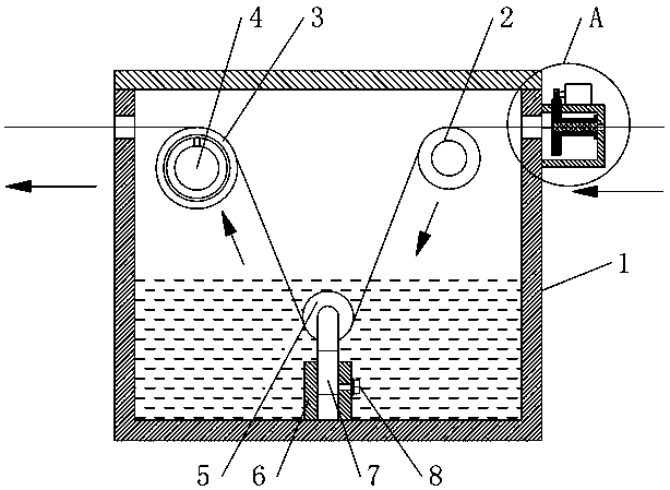 Oiling device of spinning elasticizer