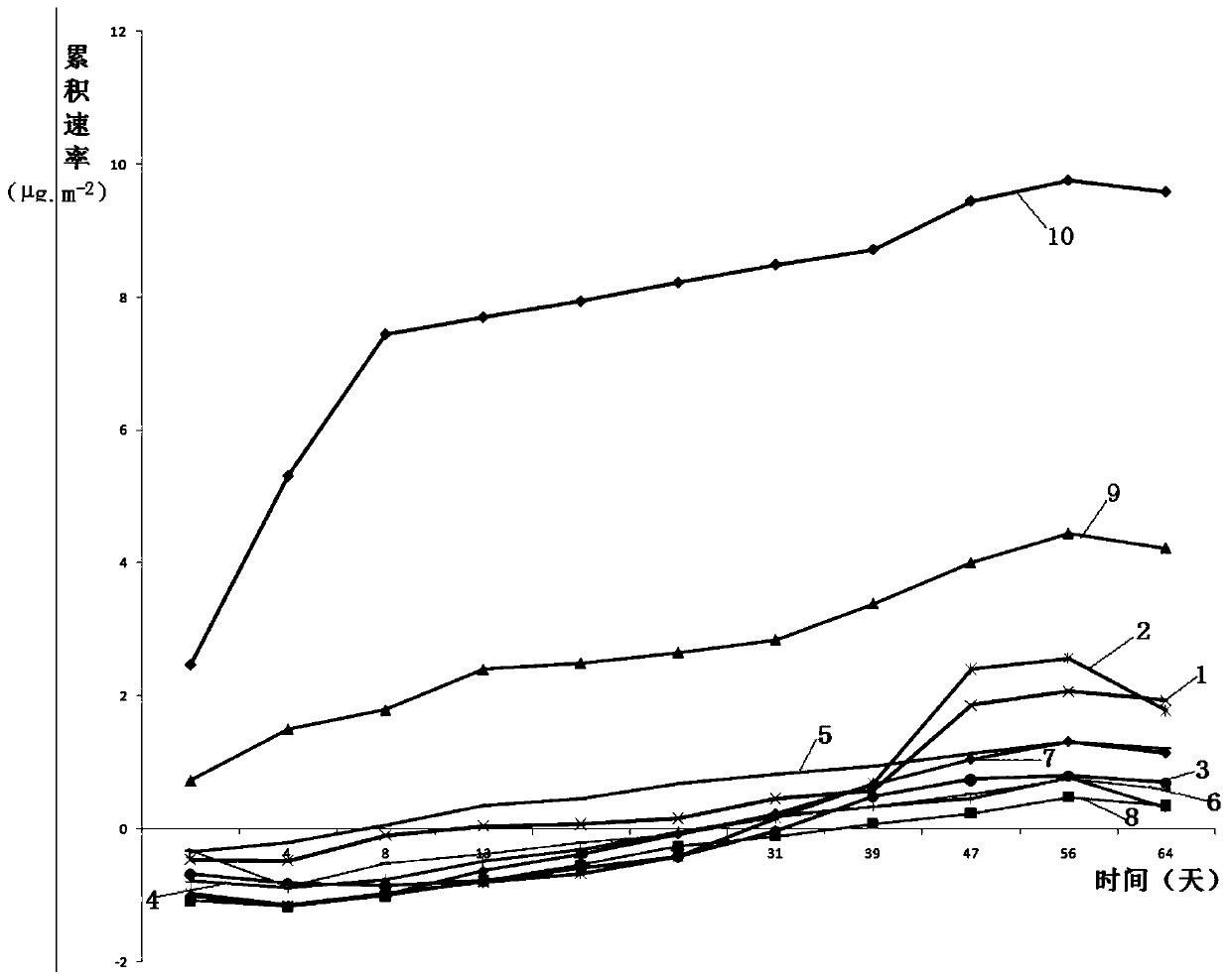 Oil tea shell extract liquid and preparation method and application thereof