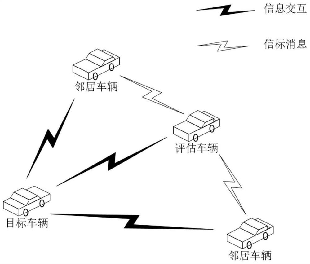 Internet of Vehicles vehicle reputation updating method based on updating interval dynamic adjustment