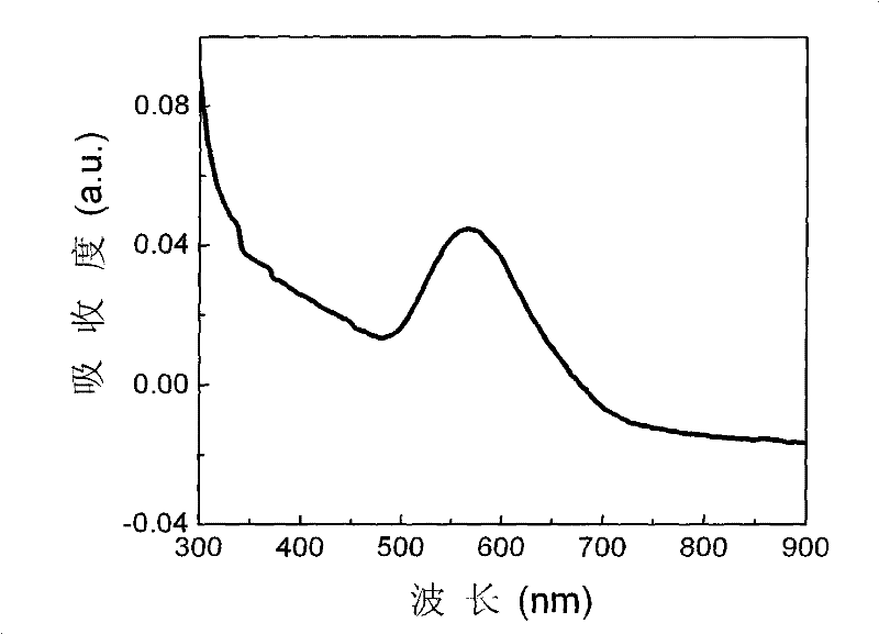 A kind of nano-gold particles dispersed cobalt oxide composite optical film and its preparation method