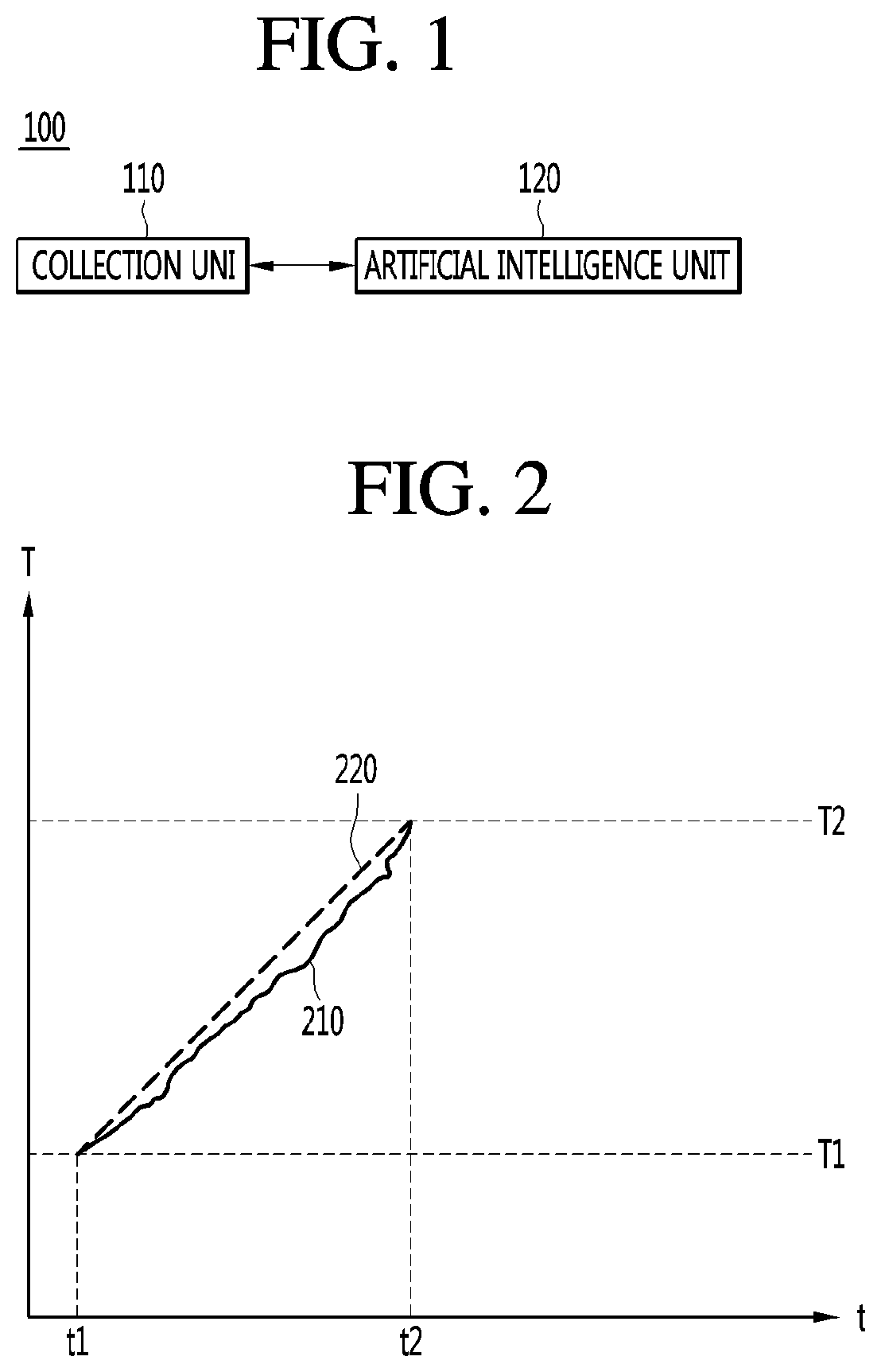 Apparatus for generating temperature prediction model and method for providing simulation environment