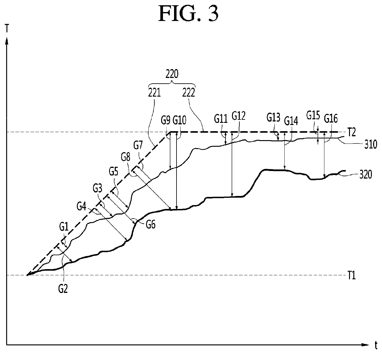 Apparatus for generating temperature prediction model and method for providing simulation environment