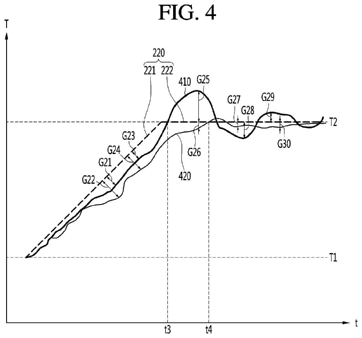 Apparatus for generating temperature prediction model and method for providing simulation environment