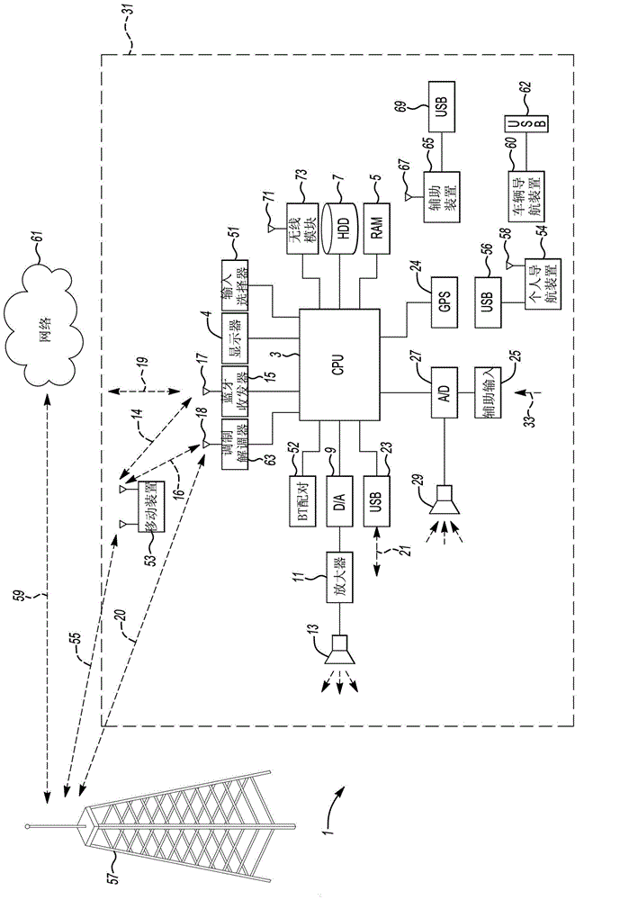 Method and apparatus for in-vehicle alarm activation and response handling