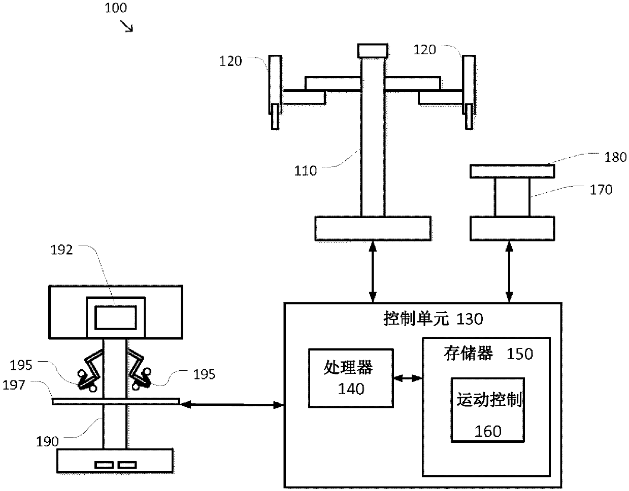 System and method for instrument disturbance compensation