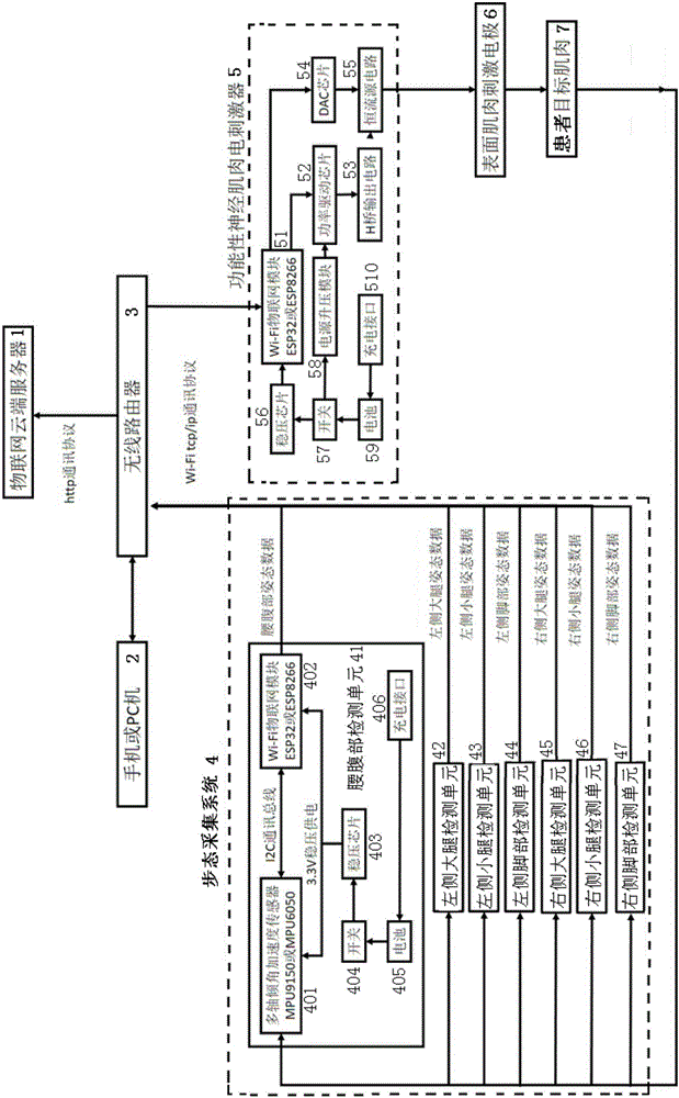 Gait recognition-based functional electrical muscular stimulation walking aid