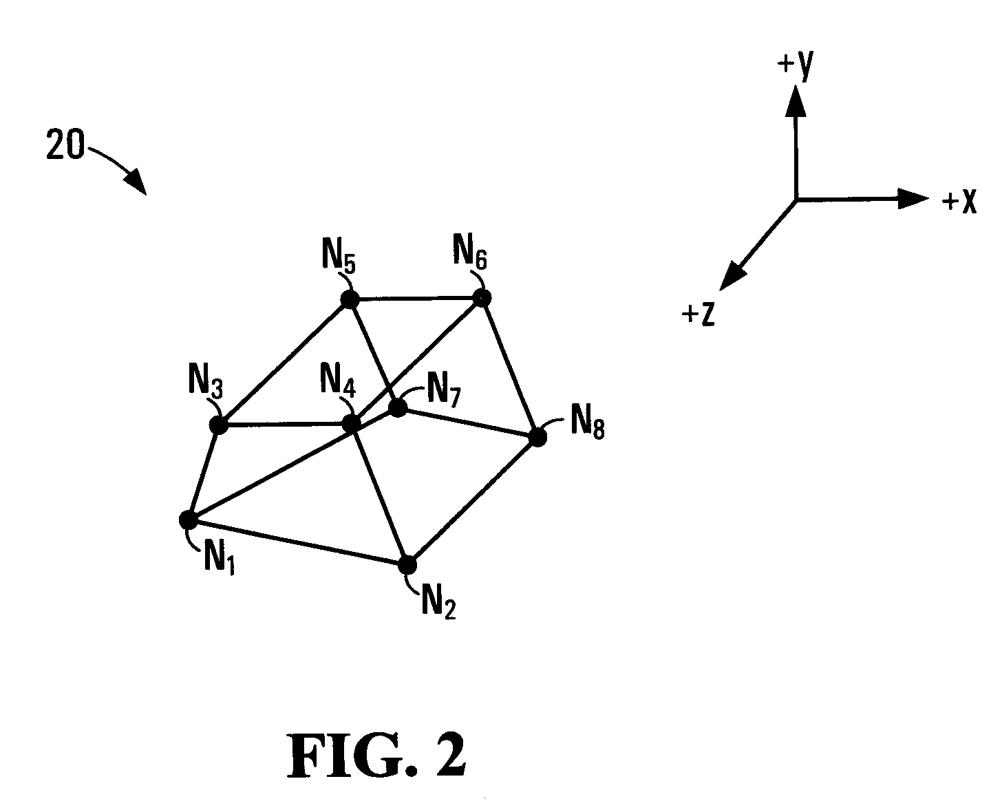 Method and system for modelling petroleum migration