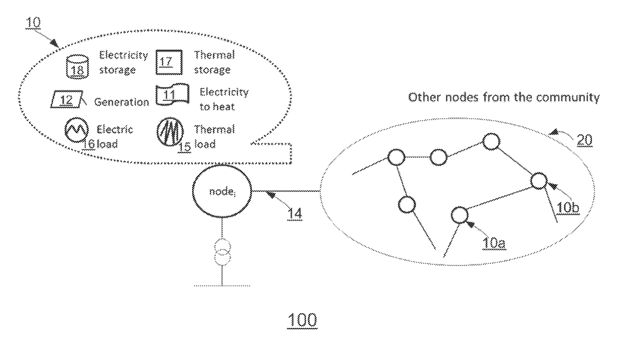 Collaborative balancing of renewable energy overproduction with electricity-heat coupling and electric and thermal storage for prosumer communities