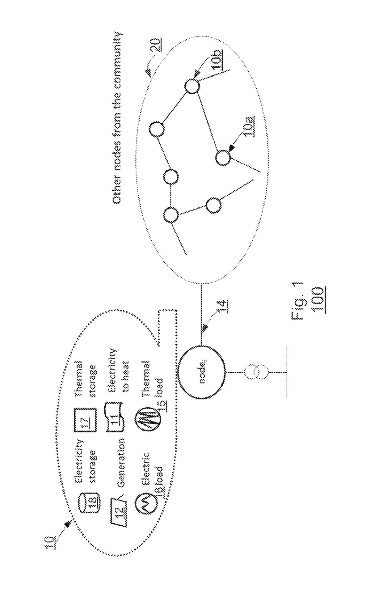 Collaborative balancing of renewable energy overproduction with electricity-heat coupling and electric and thermal storage for prosumer communities