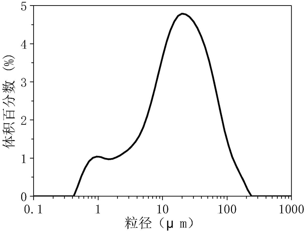 Method for determining composition and content of residual mineral powder in extraction process of asphalt mixture