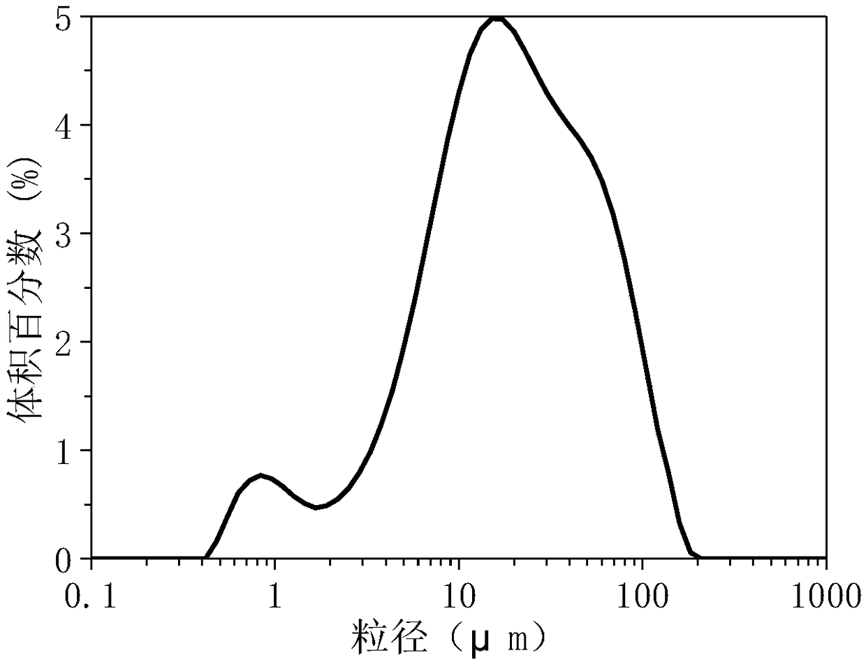 Method for determining composition and content of residual mineral powder in extraction process of asphalt mixture