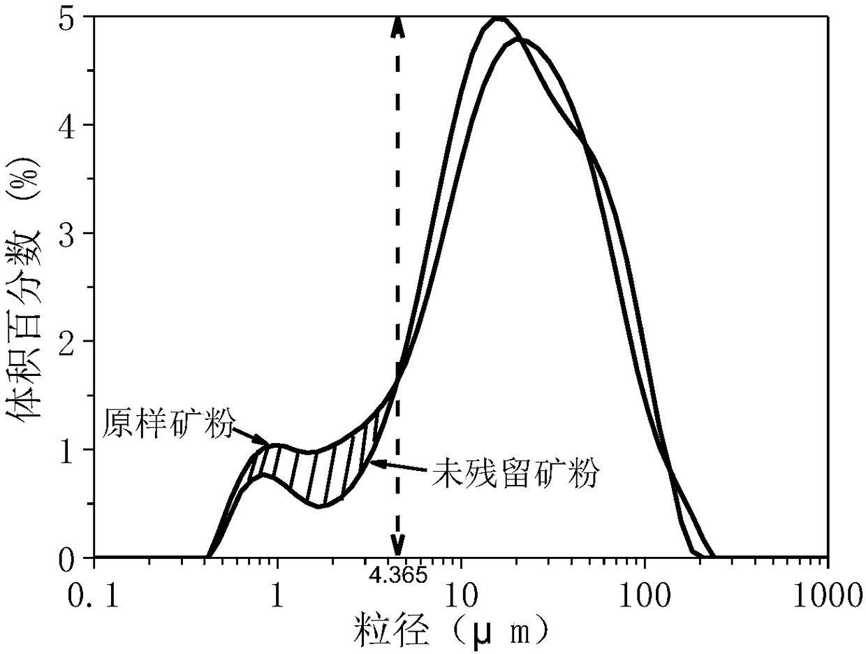 Method for determining composition and content of residual mineral powder in extraction process of asphalt mixture