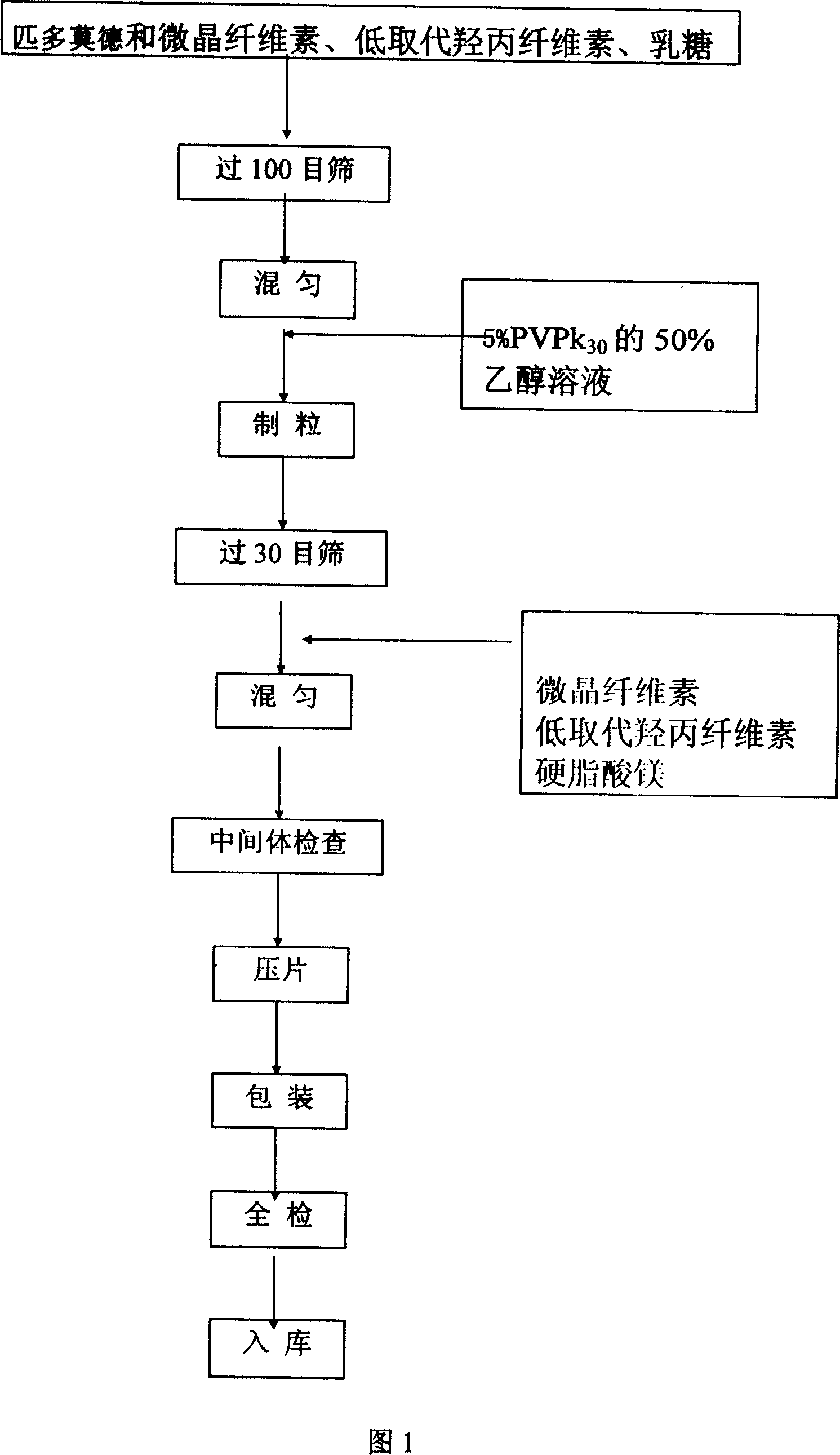 Dispersible tablet of pidotimod and its preparing process and use