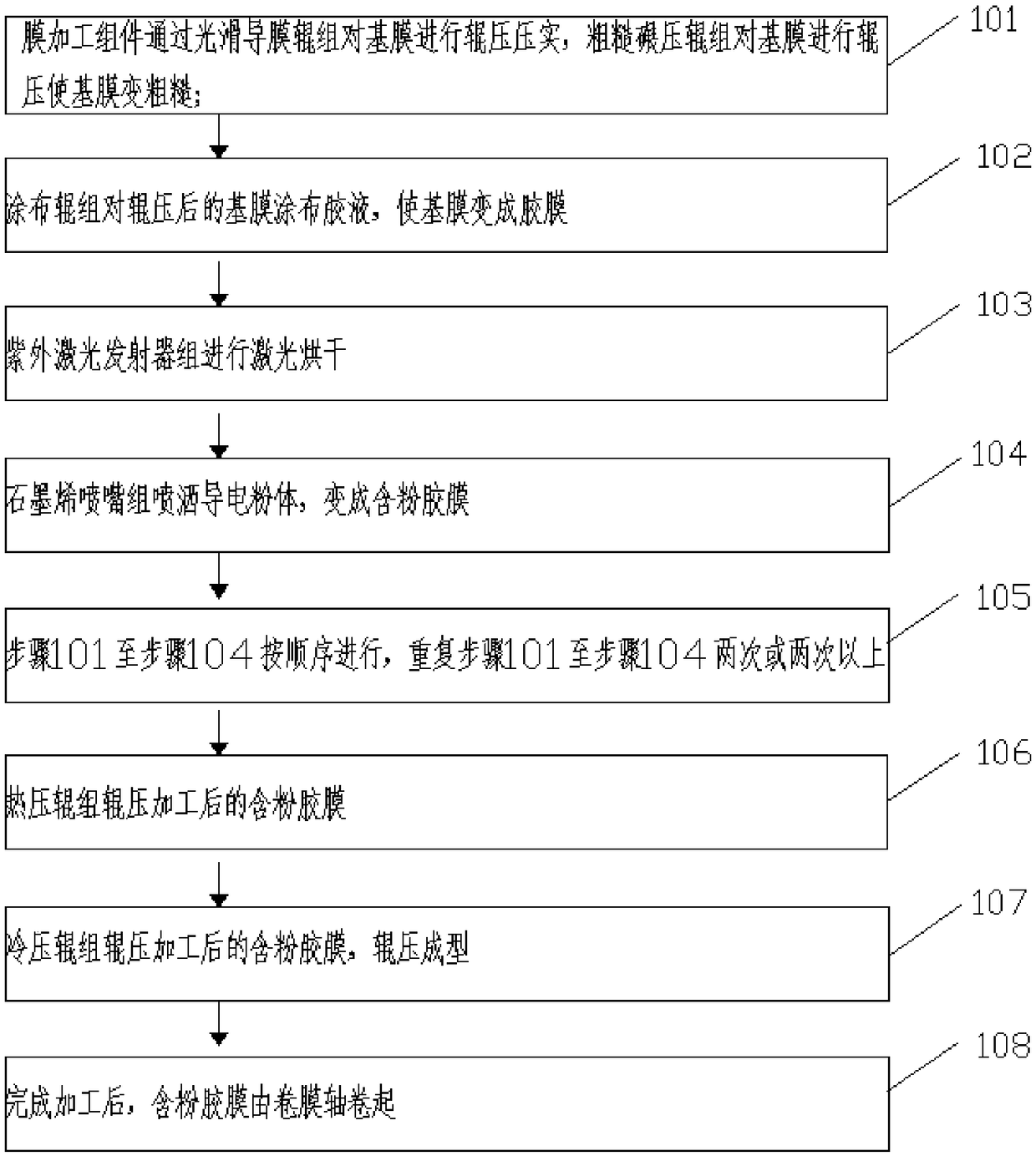 Double-side coated conducting film and preparation method thereof