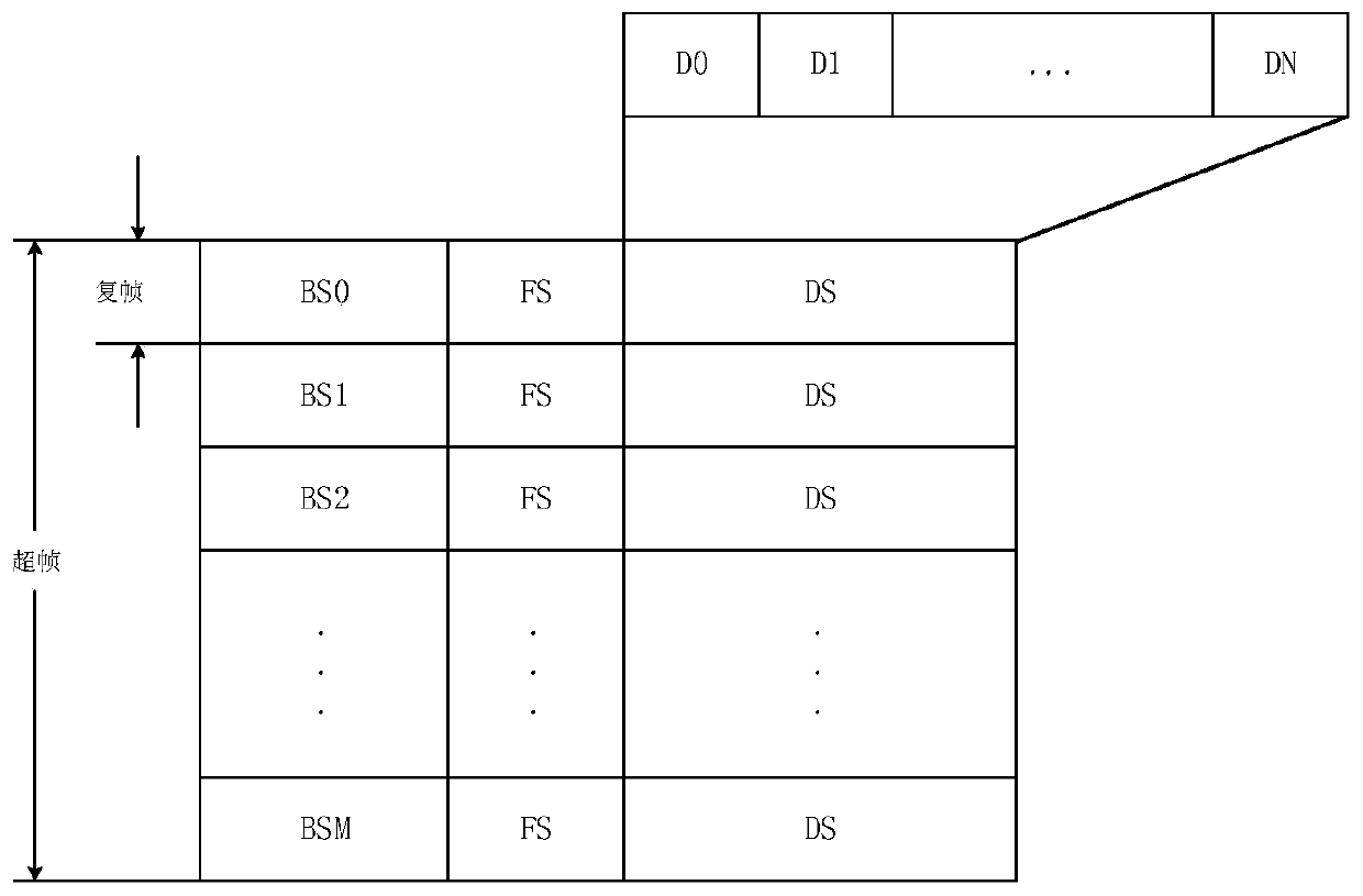 Optimizing Method of Network Node Sending Mode in the Process of Network Convergence Discovery