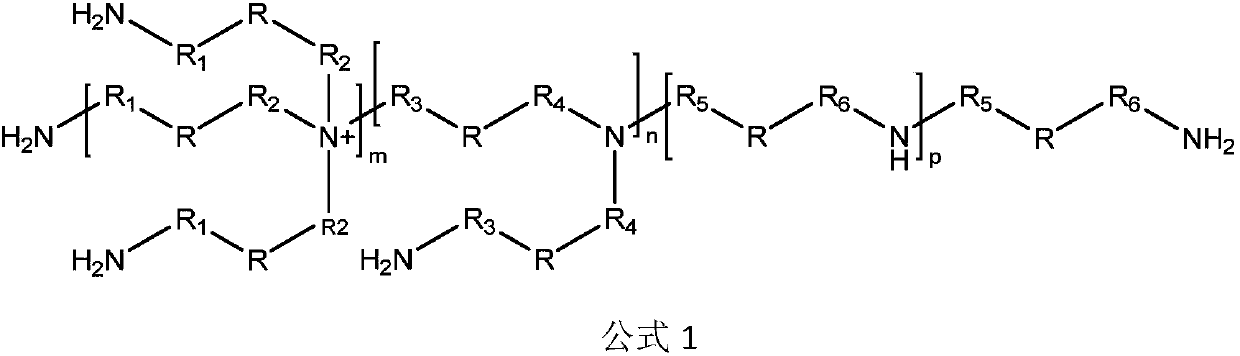 Degradable polyurethanes and composites thereof